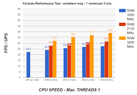 Minecraft modded server jvm arguments. Does Ram Frequency Impacts Spigot Performance Spigotmc High Performance Minecraft
