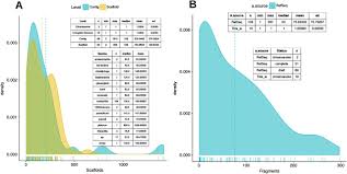 Check spelling or type a new query. Get Phylomarkers A Software Package To Select Optimal Orthologous Clusters For Phylogenomics And Inferring Pan Genome Phylogenies Used For A Critical Geno Taxonomic Revision Of The Genus Stenotrophomonas Biorxiv