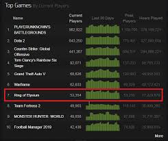 Ring Of Elysium Is Currently One Of The Top 10 Games Being