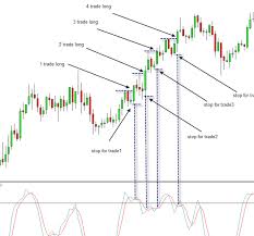 Double Rsi 1 Min Scalping System Is Momentum Strategy For Fast Trading This Strategy Is Also Simple For Create A Expert Advi Forex Strategy Stock Market Forex