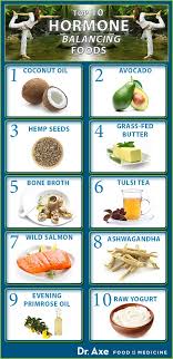 7 Steps To Balance Hormones Naturally Foods To Balance Hormones Balance Hormones Naturally Hormone Balancing
