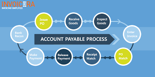 Miraculous Accounts Payable Process Improvement Ideas