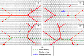 In the simplest case you just need to move each row. Performance Of Single Skin Masonry Walls Subjected To Hydraulic Loading Springerlink