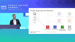 Accelerating App Development With Aws Amplify Youtube
