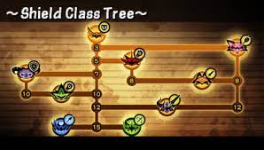 I have currently signed more than 45 hours with the game, and i've yet to unlock toripon class … Evolution Map Patapon Wiki Fandom