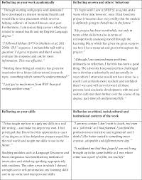 Besides, a good reflective essay paper format will also enable you to properly organize the flow of ideas in the essay from the introduction to conclusion. Table 4 From Beyond The E Word Looking At Students Experience Of Writing Reflectively On Work Based Projects In The Humanities Semantic Scholar