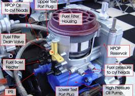 4.0 out of 5 stars 6. 2003 7 3l Crank No Start Need A Expert Opinion The Diesel Stop