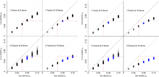 In addition, the sem output usually includes modification. Rmsea Cfi And Tli In Structural Equation Modeling With Ordered Categorical Data The Story They Tell Depends On The Estimation Methods Springerlink