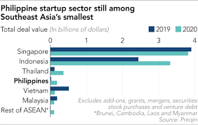 The costs of app development: As The Philippines First Unicorn Stumbles Can Camels Rise Financial Times