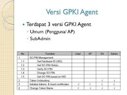 По government of malaysia (unit pemodenan tadbiran dan perancangan pengurusan malaysia (mampu)). Ppt Seminar Prasarana Kekunci Awam Kerajaan Government Public Key Infrastructure Gpki Powerpoint Presentation Id 6206890