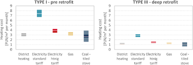 If the home is heated by electricity, it can cost considerably more. Climate Justice Air Quality And Transitions From Solid Fuel Heating