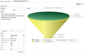 See insights on aurea software including office locations, competitors, revenue, financials, executives, subsidiaries and more at craft. Aurea Crm Leistungsstarke Crm Software Fur Unternehmen