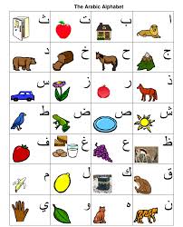 Fillable and printable arabic alphabet chart 2021. Arabic Alphabet Children Songs 31 2 11 Apk Download Android Education Apps