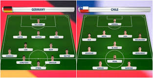 Principal chile vs alemania femenino. Tudn Live En Twitter Alineaciones Del Partido Alemania Vs Chile El Partido Lo Podras Disfrutar En Vivo Por La Senal De Tdn 13 00hrs Rusiaentdn Https T Co Dqq4zrbixy