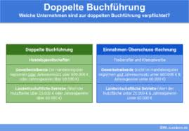 Weiterhin erfahren sie mehr zum zweck eines kontenrahmens und den unterschied zum kontenplan. Kontenplan Definition Erklarung Beispiele Ubungsfragen