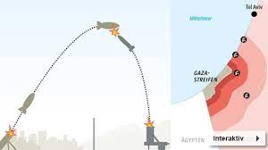 The iron dome is a stationary system for covering against unguided rockets, specifically mortar shells. Raketenabwehrsystem Iron Dome Israels Schutzpatron Politik Sz De