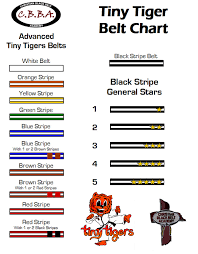 tiny tigers ranks