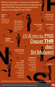 Pemerintah telah menunjuk pt taspen (persero) untuk mengelola dana para. 12 Golongan Abdi Negara Tak Dapat Thr Dari Jokowi