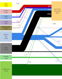 energy flow chart excel hero blog