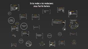 Comment must not exceed 1000 characters. De Los Medios A Las Mediaciones Jesus Martin Barbero By Aye Casale
