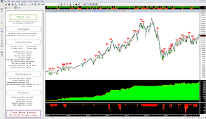 Chart Pattern Recognition Software Metastock Indicators