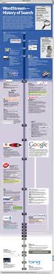 Internet Search Engines Infographic Online Marketing Infographic Infographic Marketing Social Media Optimization