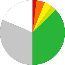 Image result for Atractus cerberus