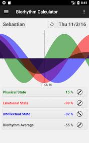 Biorhythm Calculator 1 4 8 Release Version Apk Download