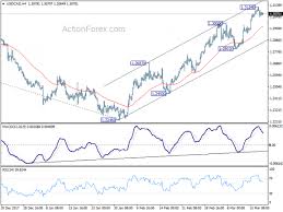 daily currency outlook usd cad and eur chf march 20 2018