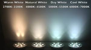 Why Intelligent Led Light 5000k Color Temperature Eneltec Group