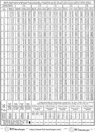 18 High Quality Brix To Gravity Chart