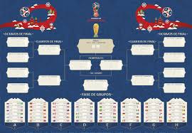 just a wallchart i made with the official design worldcup