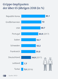 Grippe Geimpfte Sind Wehrhafter Gegen Covid 19 Aber Warum Wissen Umwelt Dw 27 03 2021