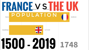 Hosts secure impressive win despite brilliant jonny may brace as eddie england suffered a humbling defeat in france in their opening match of the 2020 six nations. France Vs The Uk Population 1500 2019 Youtube