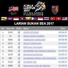 Asyik atlet lelaki saja, kan? Larian Sukan Sea 2017 Official Pacemakers Malaysia Facebook