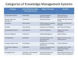 Examples Of Knowledge Management Systems Yahoo Image Search Results Knowledge Management System Knowledge Management Management