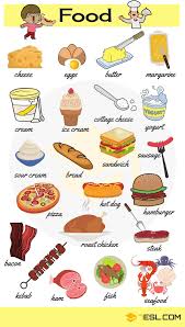 Food Names Useful Food Vocabulary In English 7 E S L Ingles Basico Para Ninos Como Aprender Ingles Basico Como Aprender Ingles Rapido