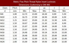 Metric Nyloc Nuts Hex Nuts