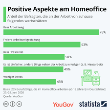 Du arbeitest mit eigenem handlungsspielraum und freiheiten in einem team, das sich gegenseitig unterstützt. Corona Krise Was Unternehmen Im Homeoffice Beachten Mussen Personal Haufe