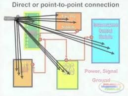 Mount the dish pro plus 44 switch onto the side of a building or on some other sturdy structure. Network Circuits Wiring Diagram Youtube