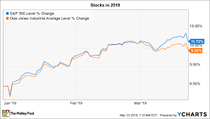 3 Things To Watch In The Stock Market This Week The Motley