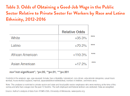 Dua also determines and collects employer contributions to the ui program. Public Sector Jobs Increase The Economic Well Being Of Massachusetts Families Demos