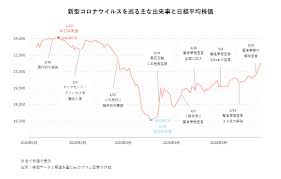 The site owner hides the web page description. æ—¥çµŒ å¹³å‡ æ ªä¾¡ æŽ¨ç§» æ ªå¼ æ—¥çµŒé›»å­ç‰ˆ