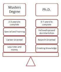 Learners should research the admission and program requirements of prospective graduate programs and can contact enrollment counselors for more information. What Is Master Thesis