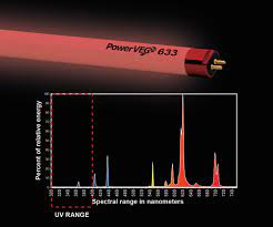 Powerveg t5 grow lights help you get the best yields from your plants. Hortilux Powerveg T5 2 633 Red Grow Light Fast Shipping Great Prices
