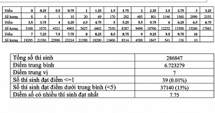 Điểm chuẩn đại học công nghiệp hà nội 3 năm gần đây. Tra Cá»©u Ä'iá»ƒm Thi Thpt 2020 Tra Cá»©u Ä'iá»ƒm Thi Thpt Quá»'c Gia 2020 Ä'iá»ƒm Thi Thpt Ttvh Online