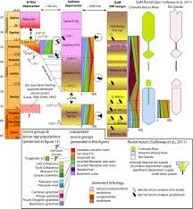 Drainage Reorganization And Laramide Tectonics In North
