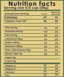 100+ vectors, stock photos & psd files. Nutrition Facts Download 10 Free Nutrition Label Templates Template Sumo Nutrition Facts Label Nutrition Labels Nutrition Facts