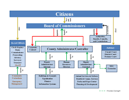 63 Timeless Comcast Org Chart