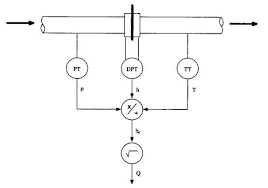 Formula How Flow Compensation Pressure Temperature Works